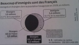 Hassan,Gabriel.Immigration : Des chiffres contre les fantasmes. Aternatives économiques HS n°94 2012